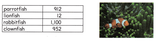 Texas Go Math Grade 2 Lesson 3.4 Answer Key 11