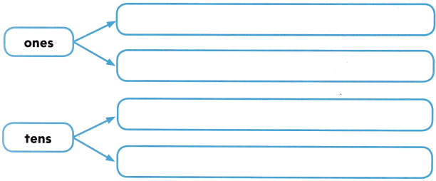 Texas Go Math Grade 2 Unit 1 Answer Key 6
