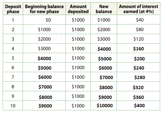 Texas-Go-Math-Grade-8-Lesson-16.2-Answer-Key-1