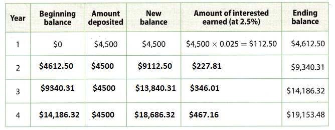 Texas-Go-Math-Grade-8-Lesson-16.4-Answer-Key-3