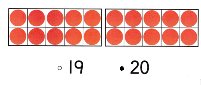 Texas-Go-Math-Kindergarten-Lesson-8.5-Answer-Key-Model-Count-and-Write-20-Texas Go Math Kindergarten Lesson 8.5 Homework and Practice Answer Key-Lesson Check-5