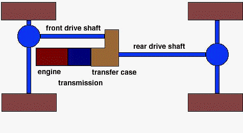 Can i have nmax v1 abs motorcycle scooter owner's manual and wiring diagram and also fault codes of. Rwd Fwd Awd 4wd Car Drivetrains Explained The Gomechanic Blog