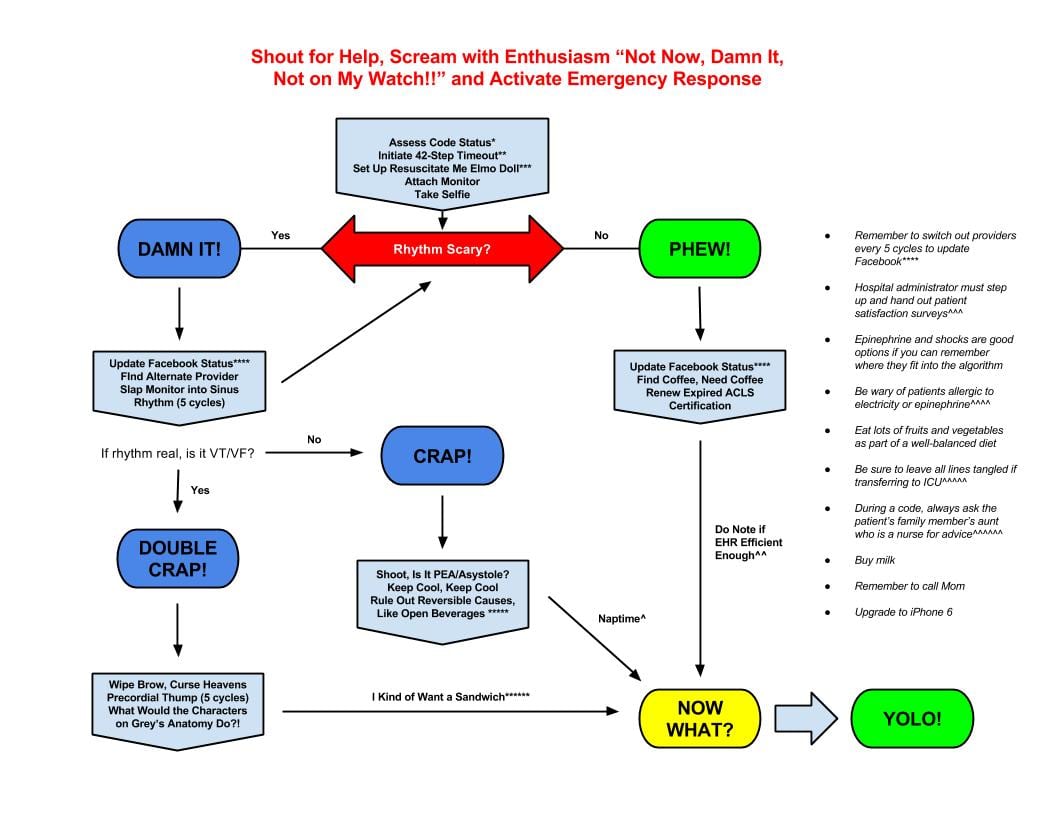 Study: the people's elbow is the most electrifying move in all of acls