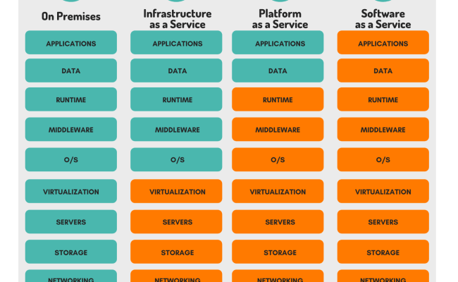Cloud Models Iaas Paas Saas Explained With Examples Insight Images | Porn Sex Picture