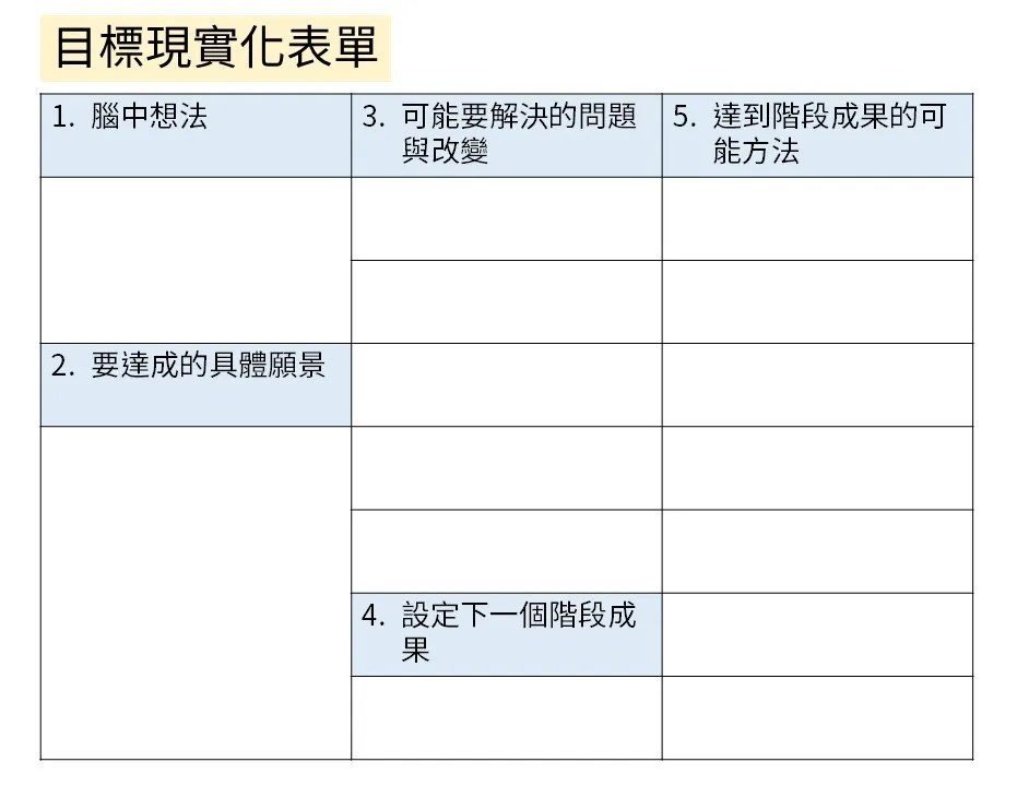 目標現實化表單 （截圖自《時間管理的 30 道難題》）