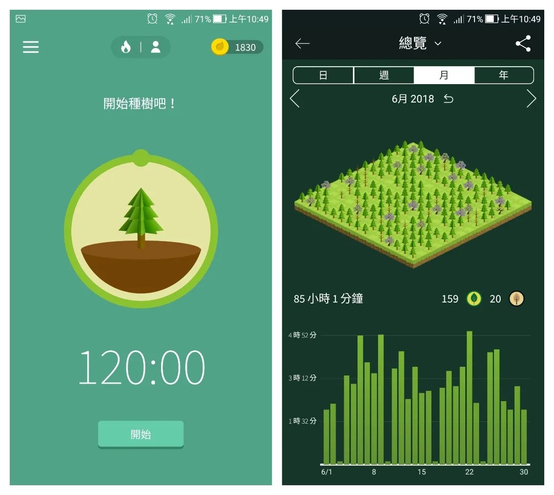 Forest 專注森林頁面