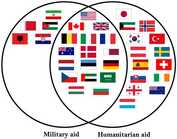 Flags_of_countries_countering_ISIL