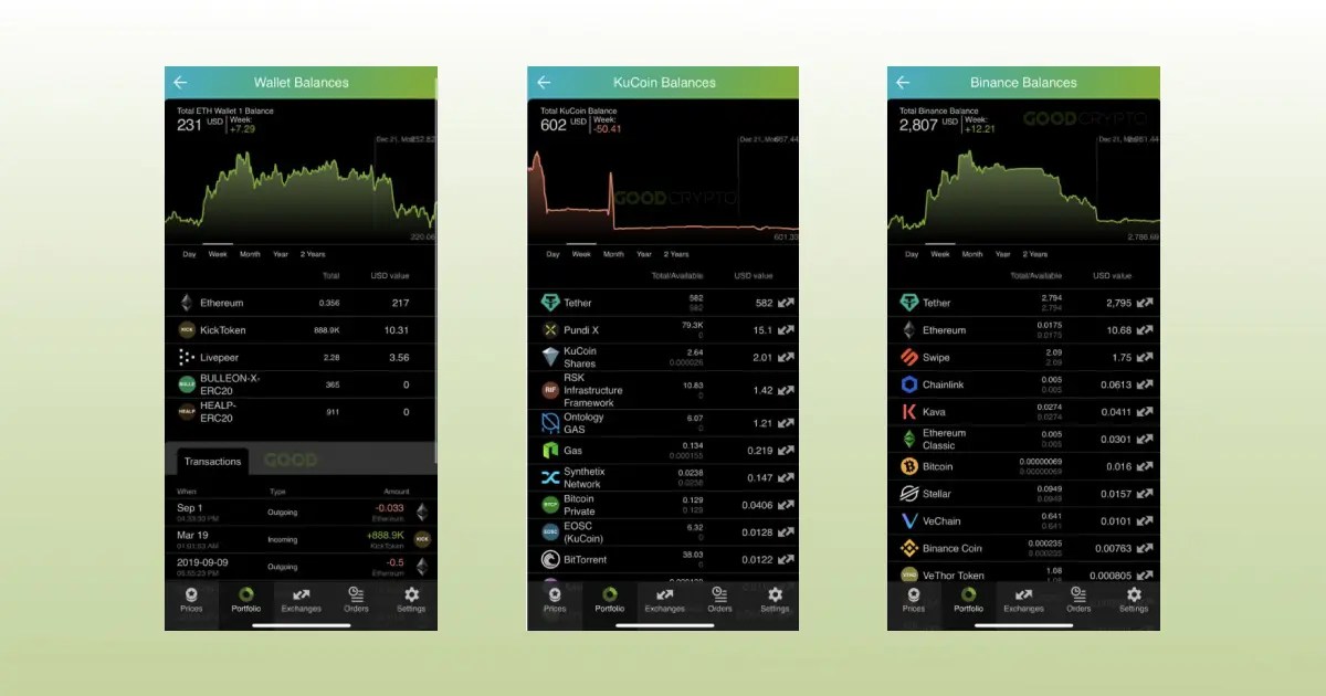Choose from many ways to receive alerts, such as our . Cryptocurrency Trading 101 What Tools Do Crypto Traders Need