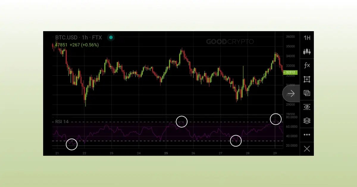 A crypto scanner or app is the obvious answer to this problem. Relative Strength Index Rsi Indicator For Crypto Trading
