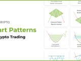 Chart Patterns For Crypto Trading Crypto Chart Patterns Explained