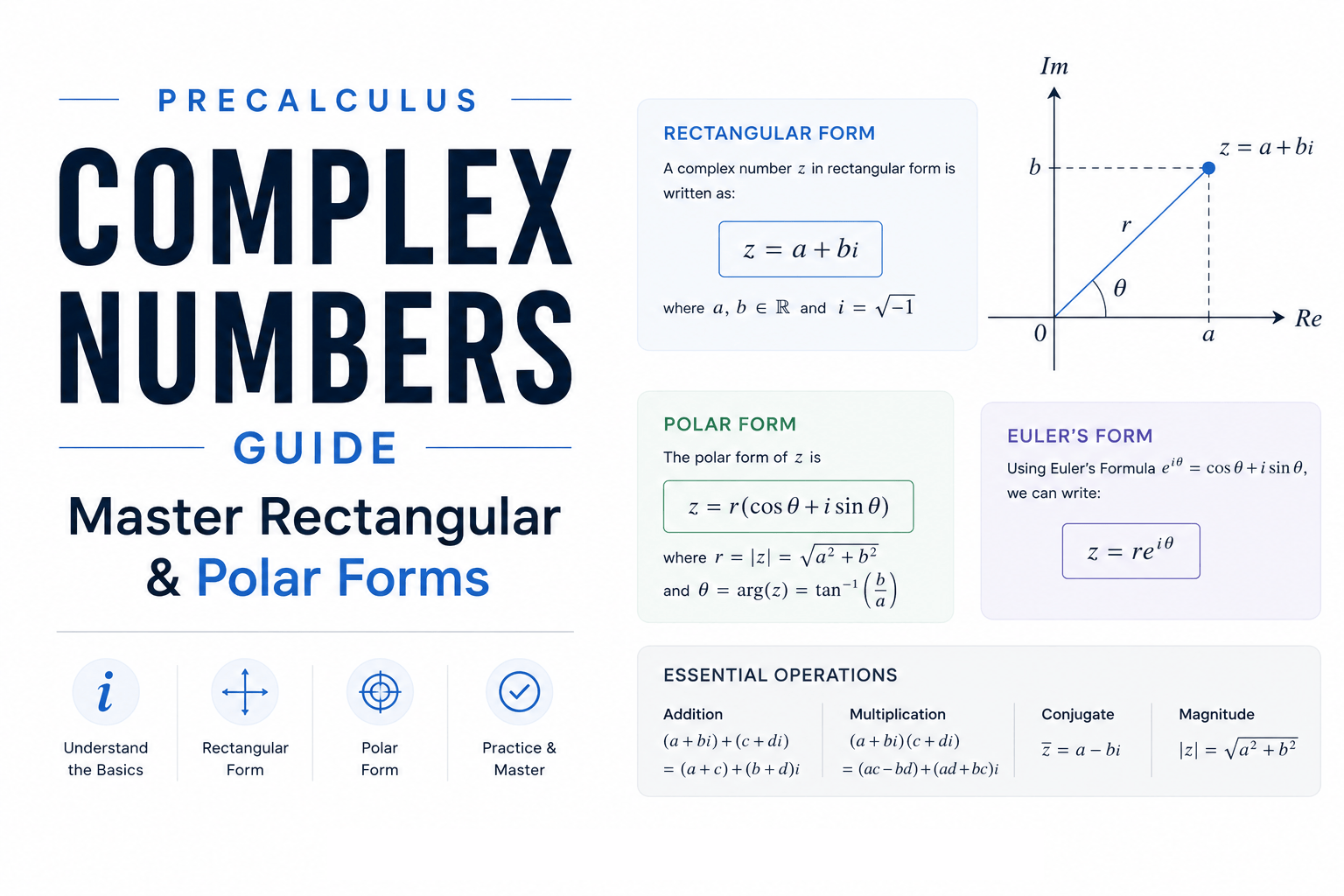 precalculus complex numbers guide