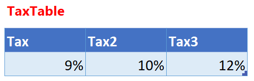 Dynamic column calculations