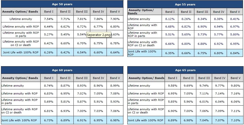 HDFC Life New Immediate annuity Plan Review GoodMoneying