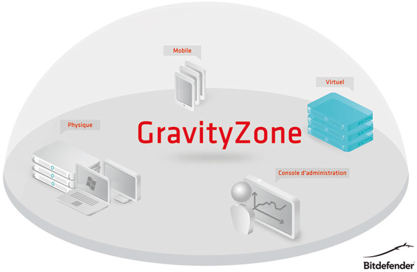 Bitdefender-GravityZone.jpg