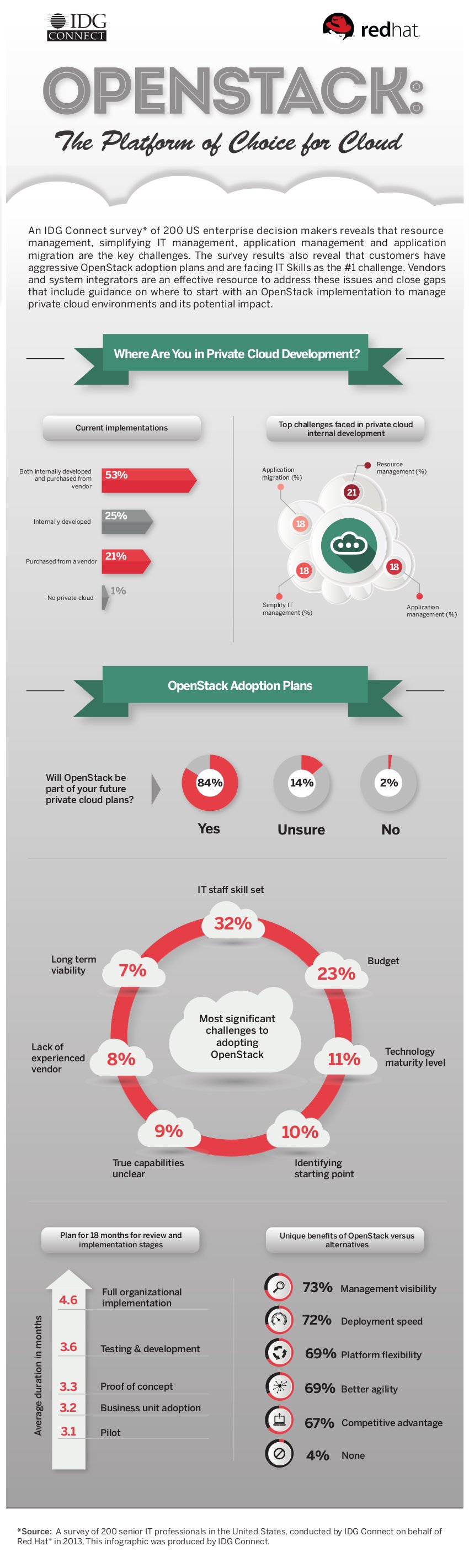 OpenStack_Infographic.jpg