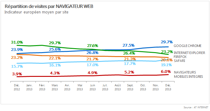 Browsers_201312_FR_1.png