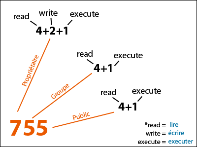 chmod-linux-1.png