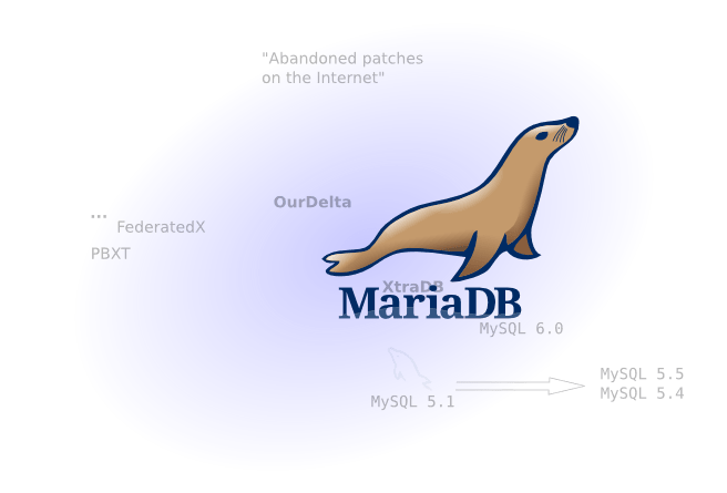 MySQL_forks_-_MariaDB_0.png