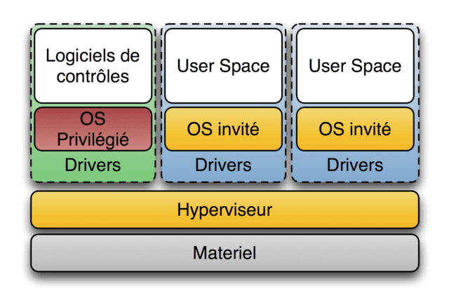 virtualisation.png