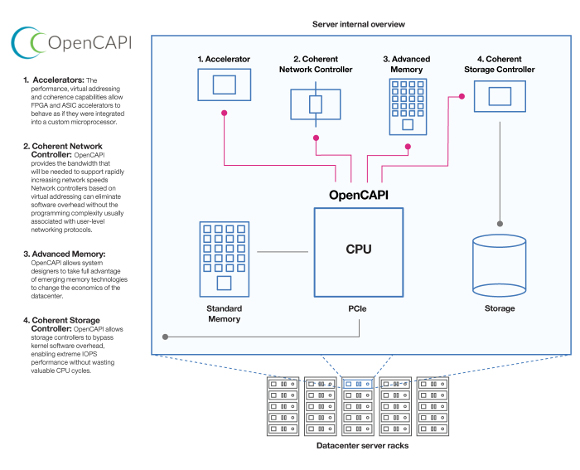 opencapi.jpg