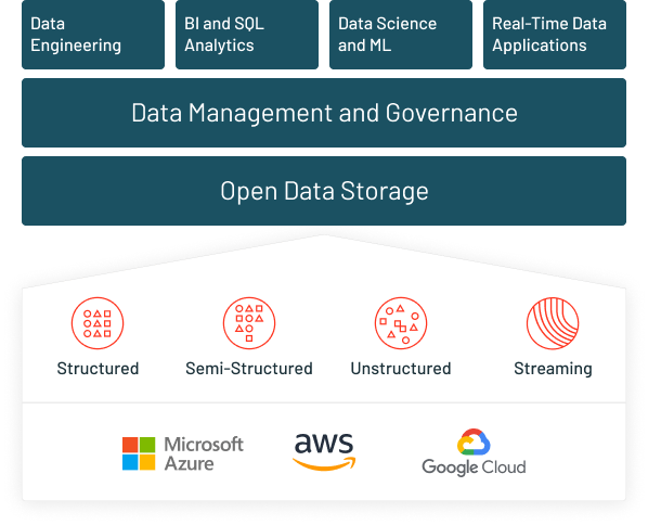 lakehouse-platform-simple-open-collaborative.png