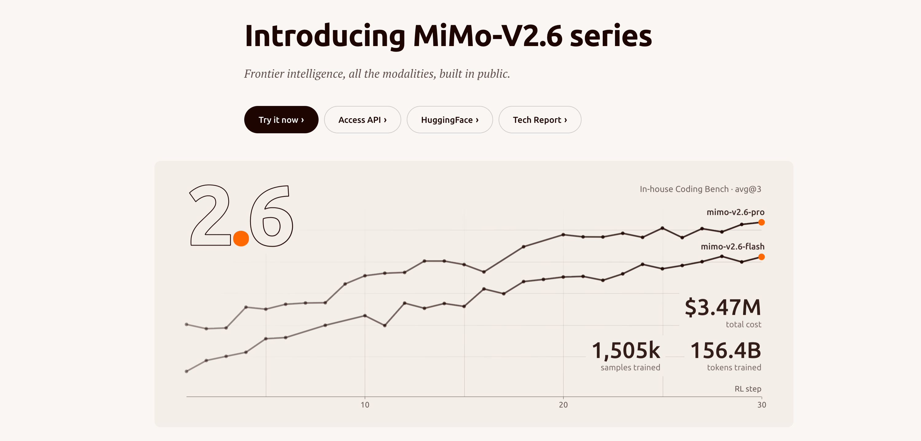 Graphique d'évaluation de la série MiMo-V2.6 affichant un coût d'entraînement de 3,47 millions de dollars
