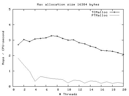 Tcmalloc Large Alloc 140113840283648 Issue 2774 Googlecolab - Premium Minimal Wallpaper Gallery - Full HD