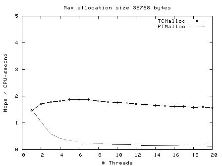 Tcmalloc Sbrkalloc Wallen S Note - 4K Gradient Images for Desktop