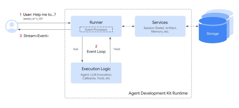 Plugins Agent Development Kit Nikkie Memos - Download Modern Vintage Texture | 4K