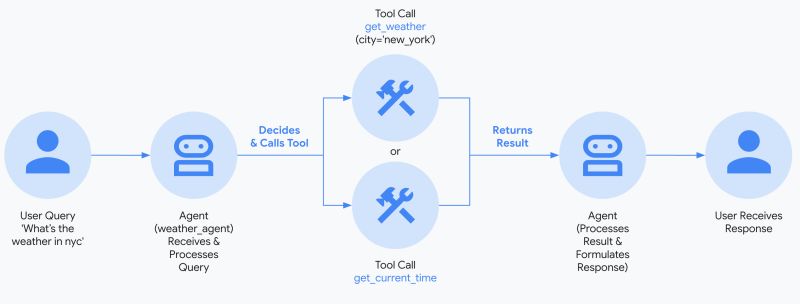 Agentforce Quick Start Programs Implementation Guide - Ultra HD High Resolution City Illustrations | Free Download
