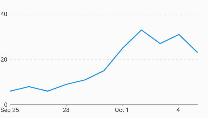 Javascript How To Add Dash Gridline On Google Chart After Load - Premium High Resolution Space Images | Free Download