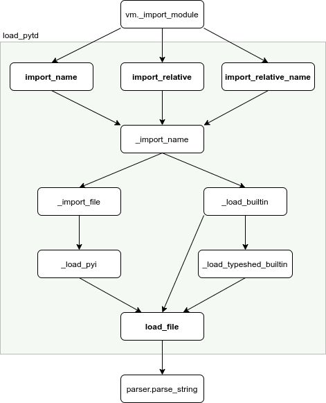 Type Stubs Basedpyright - Classic Retina Light Textures | Free Download