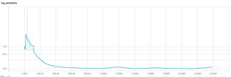 Github Prachetaphadnis Nmt Seq2seq Lexicalmodel Nmt Lexical Model - Download Premium Gradient Pattern | HD