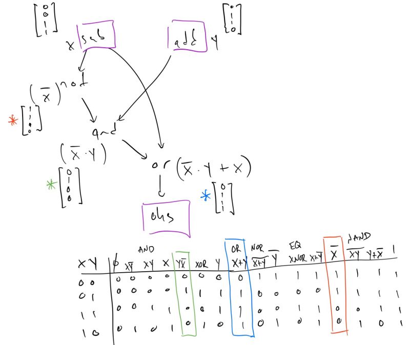 Github Daniel Bulger Boolean Expression Simplifier This Project - Geometric Background Collection - Desktop Quality