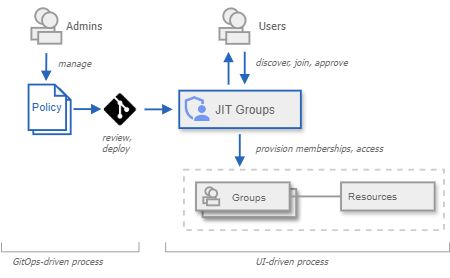 Github Googlecloudplatform Jit Groups Jit Groups Is An Open Source - Full HD Geometric Images for Desktop