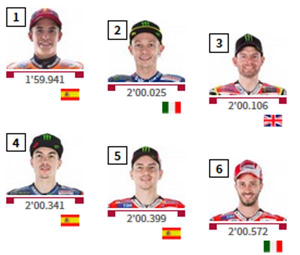 Starting Grid Motogp Silverstone 2017 Goozir Com