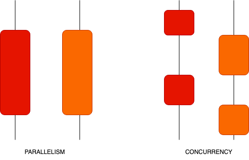 Github Takipi Java 8 Parallelism Benchmarks Java 8 Parallelism - Best Nature Patterns in 4K