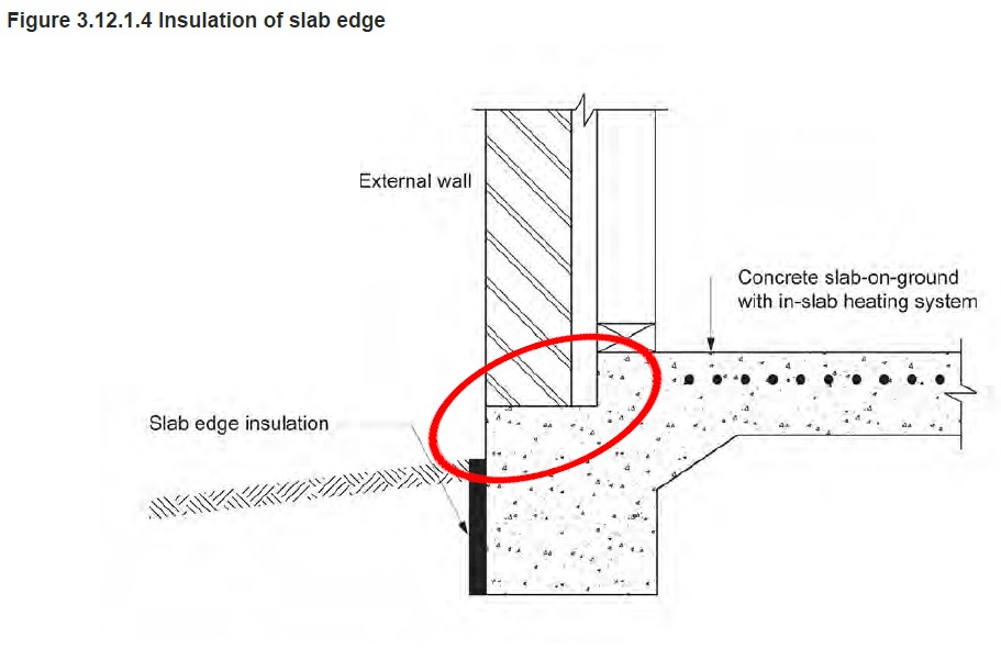 Floor slab perimeter insulation
