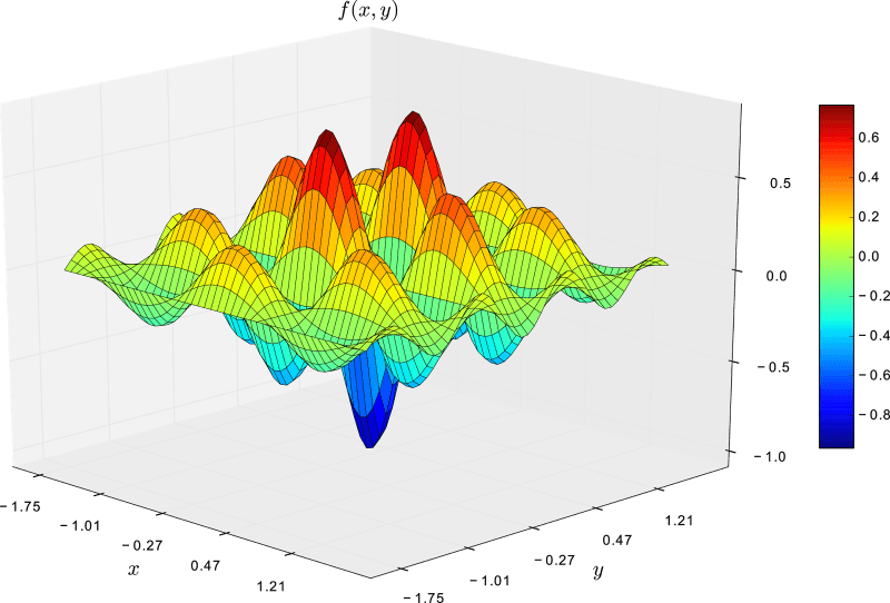 Github Lucernae Magic Graph Labeling Using Simulated Annealing For - Space Pictures - Ultra HD HD Collection