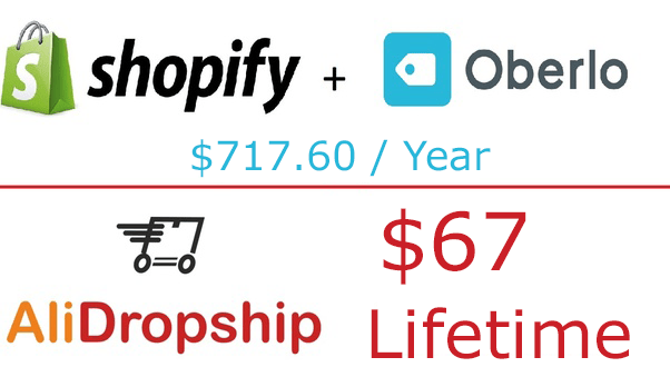 Shopify vs AliDropship Pricing
