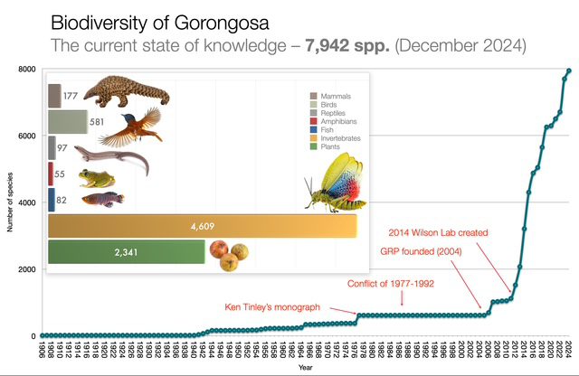 Mapping Life In Gorongosa Park Gorongosa Cidf M7n6yaut2 