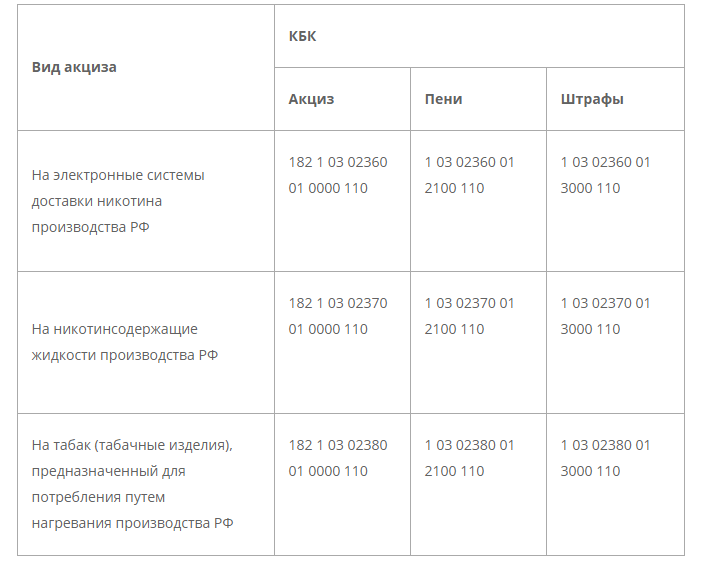 Приложение 5 к приказу мф рф 65н. Код вида источника финансирования дефицитов бюджетов
