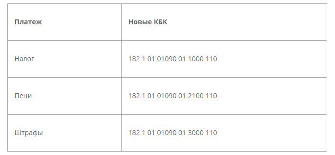 Приложение 5 к приказу мф рф 65н. Код вида источника финансирования дефицитов бюджетов