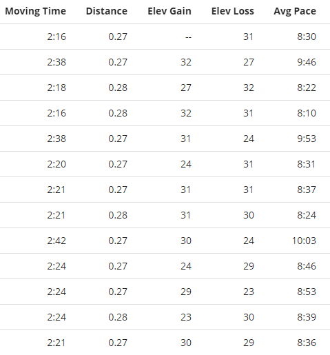 How I Failed Math At The Track : Got2Run4MeRunning With Perseverance