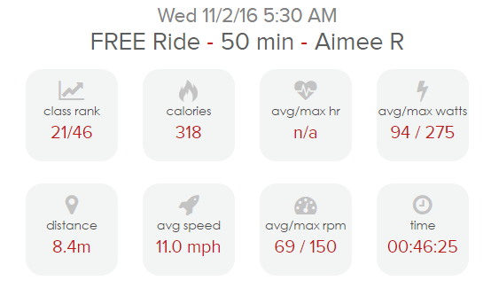 CycleBar Review -- A New Way To Ride 