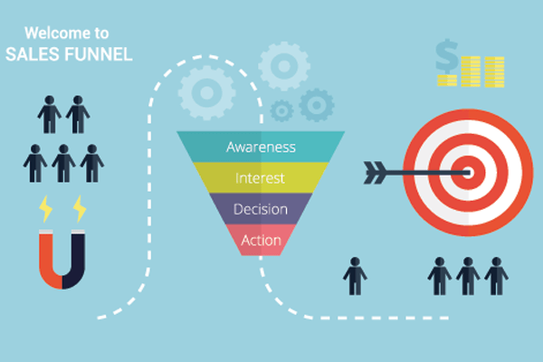 Marketing Funnels/automation 