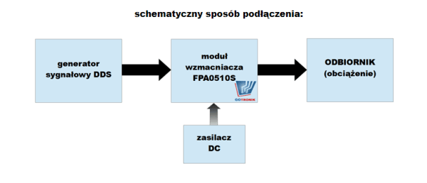 Schemat podłączenia 