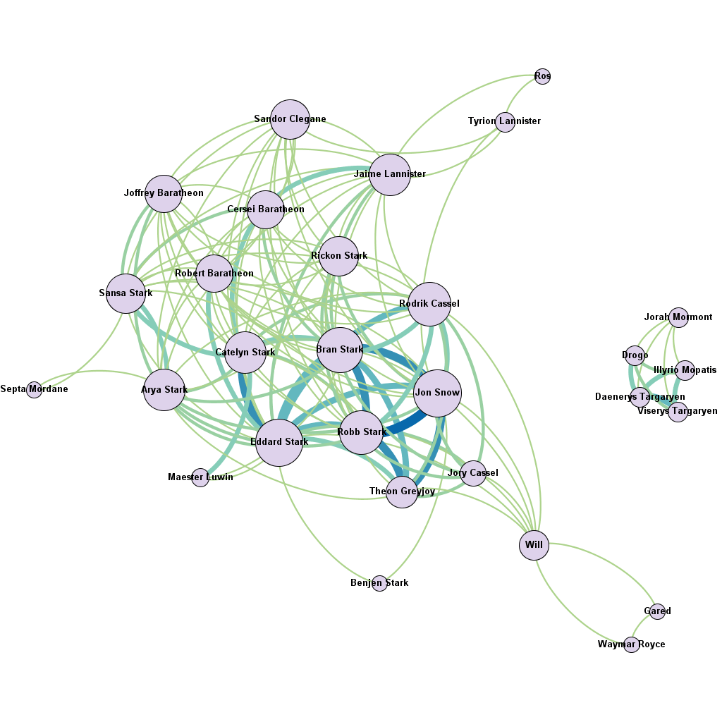 You also need the first volume of chronicles of ice and fire as a txt file in the main folder (default. Game Of Nodes A Social Network Analysis Of Game Of Thrones Gameofnodes