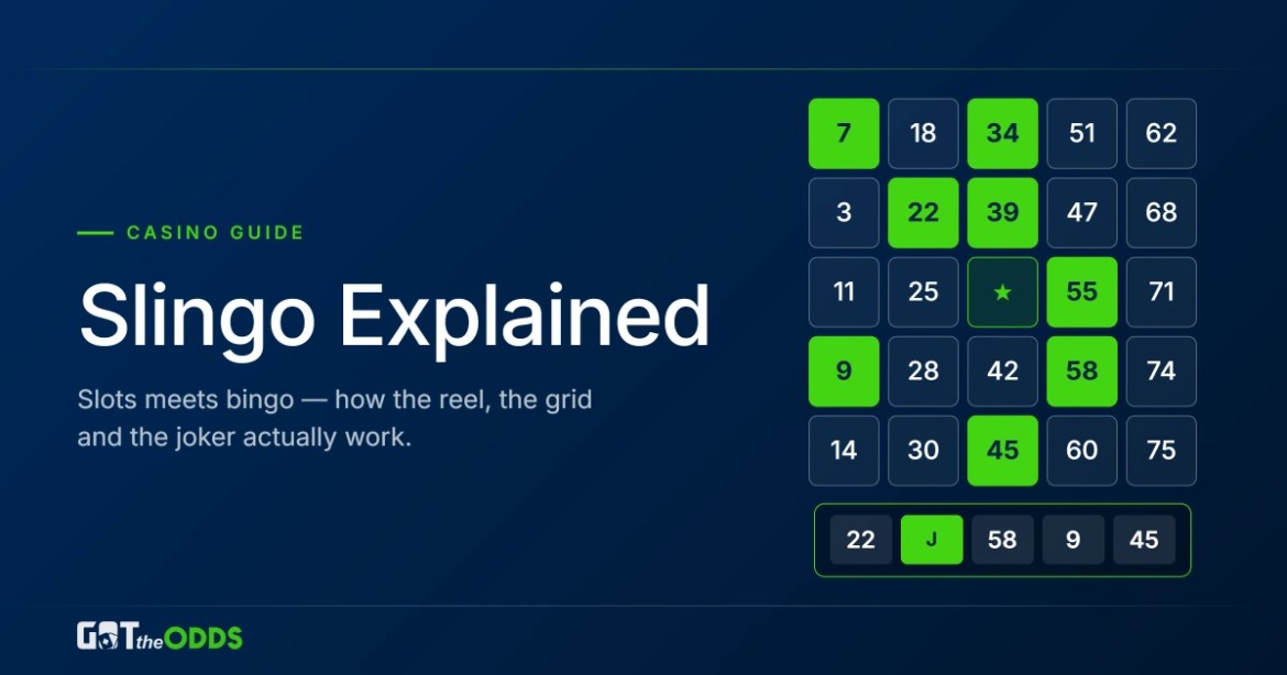 What is Slingo and how to play