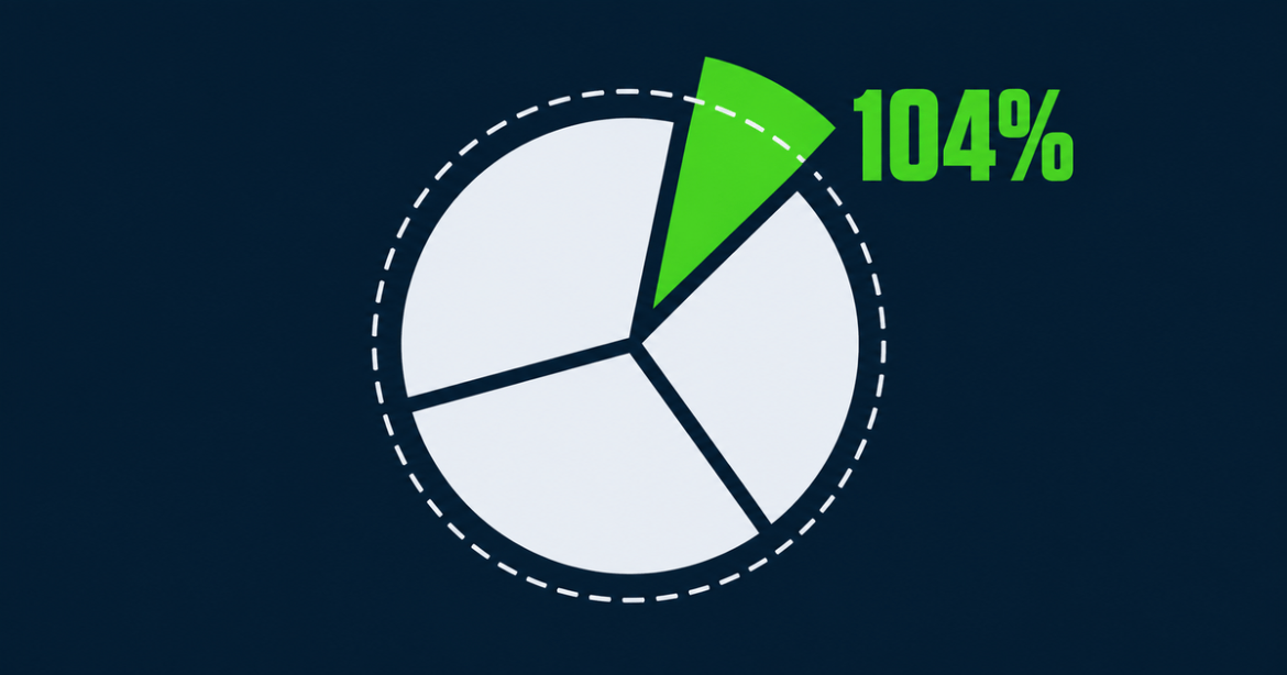Overround explained: a pie chart adding up to 104%